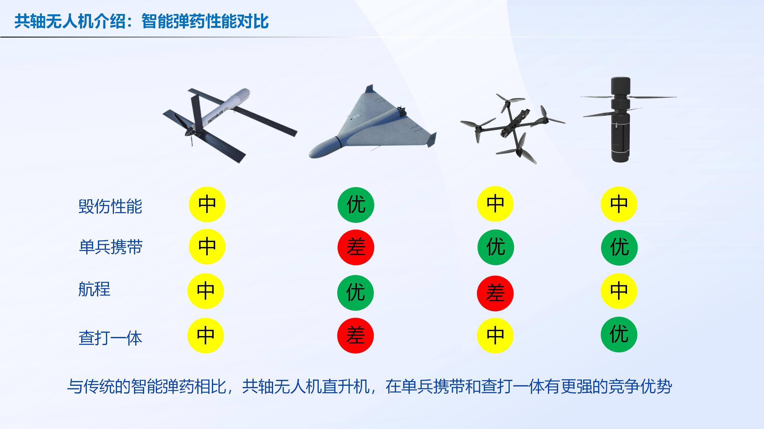栖云共轴无人机介绍_03.jpg