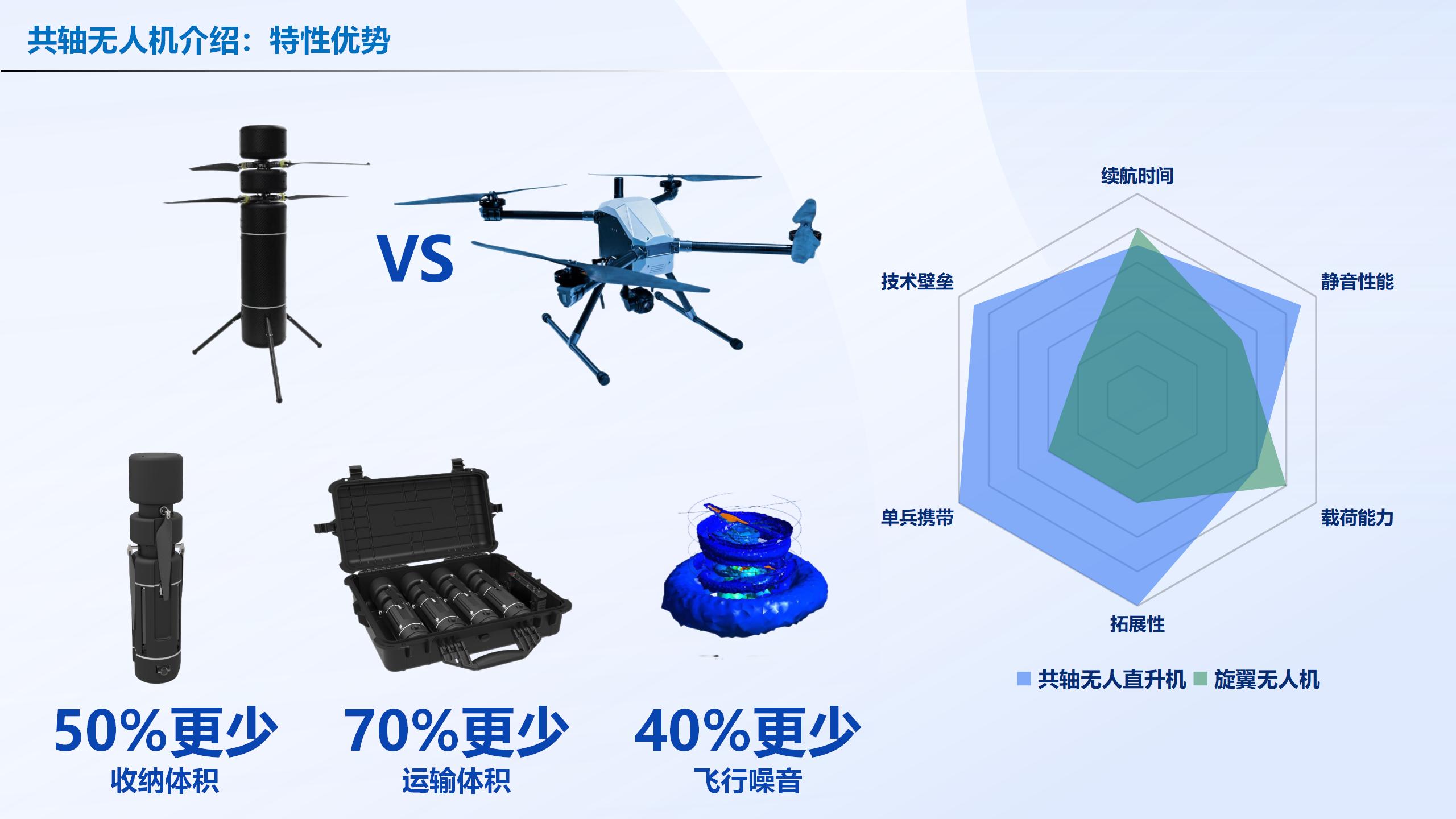 栖云共轴无人机介绍_04.jpg