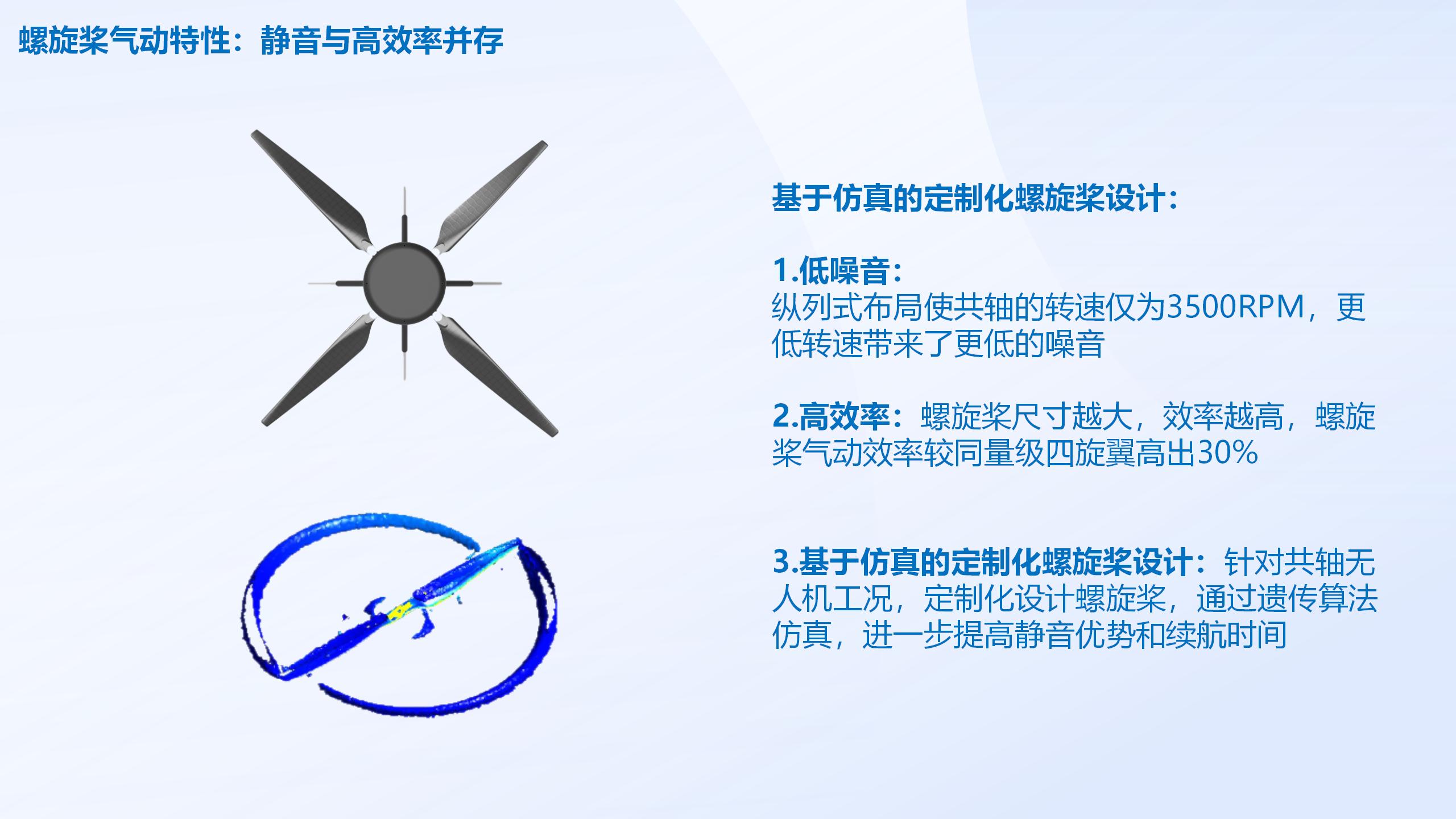 栖云共轴无人机介绍_07.jpg